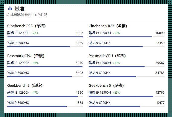 i7-10850H，处理器界的“豪横”王者！