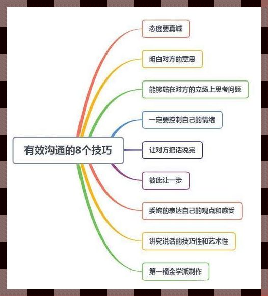 高效沟通六大技巧？笑谈！自嘲式解构沟通的艺术