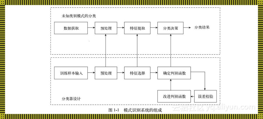 《图结构的模式识别：笑谈自嘲，趣味盎然》