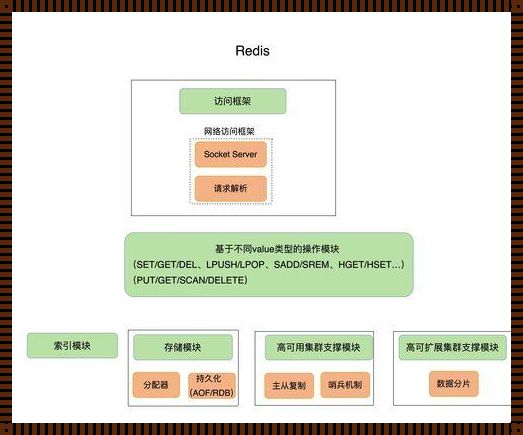 数据库的「主外键」把戏，编码界的左右互搏