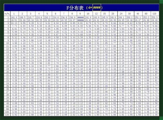 “F分布表计算器”的奇妙之旅