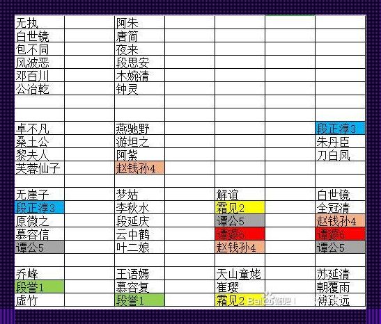 《天雷八部：戏谑攻略，笑傲江湖》