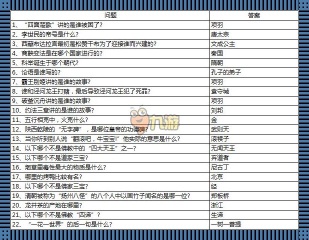 梦幻西游科举梦魇：答题器的幽默逆袭