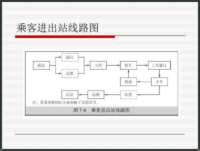 潮涌地铁站，人海战术的创新戏法