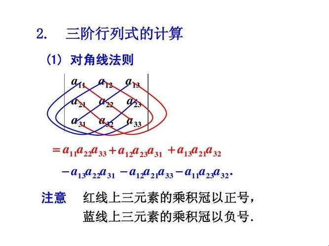 “行列式，对称玩儿转轻松破”