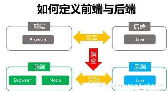 前端后端，混搭界的绝代双骄