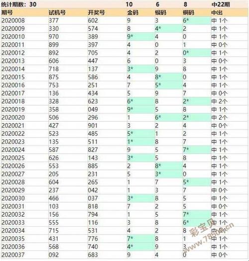 3D开机号闹哪样？关注码今天，笑谈天下大事