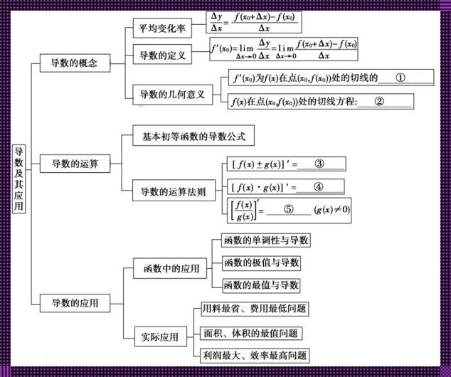 “数分三”求导法则，笑破你的数学肚皮！