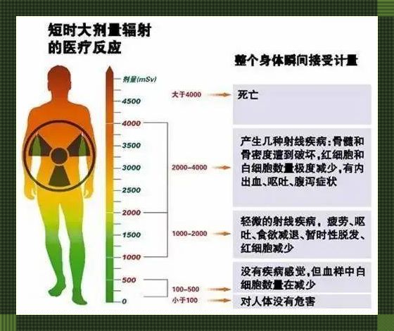 RT对人体的伤害有多大，揭秘双面刃的笑面虎