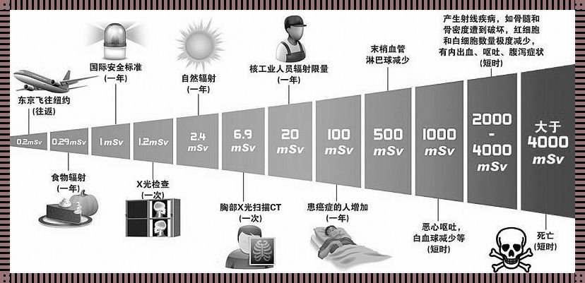 RT对人体的伤害有多大，揭秘双面刃的笑面虎