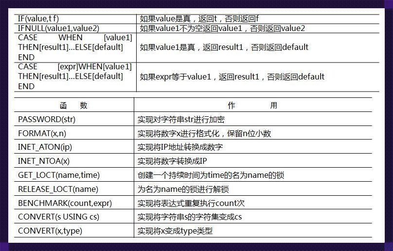 SQL中的instr函数，玩的就是心跳！