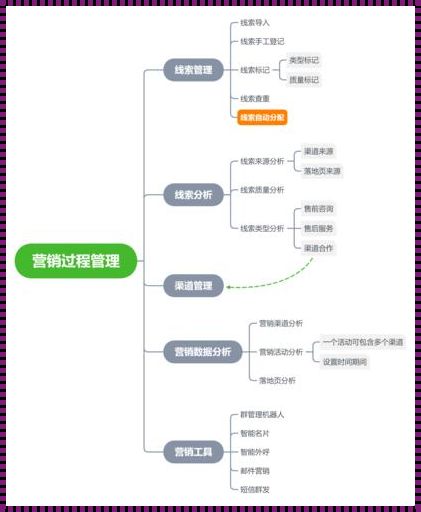 CRM销售管理：游戏行业的独领风骚