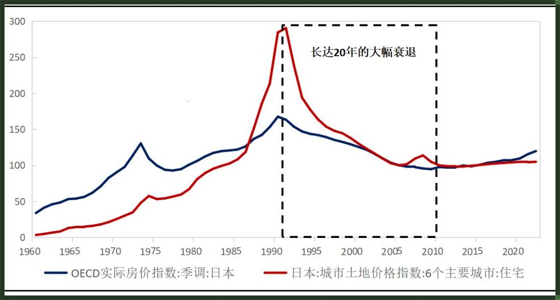 "一线破天，三线沉渊：日本奇谈房市迷踪"