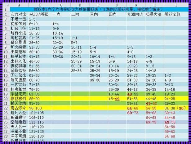 《九阴真经》配置要求，网民热议的新焦点：笑谈科技江湖