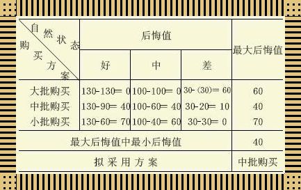 悔得倾国倾城，值得一笑倾城