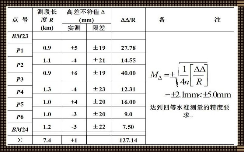 计算高程中误差，笑谈一场测量的江湖