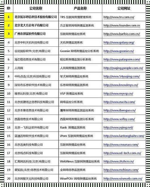 “国内免费舆情神器，震撼游戏圈！网友：这操作猛如虎！”