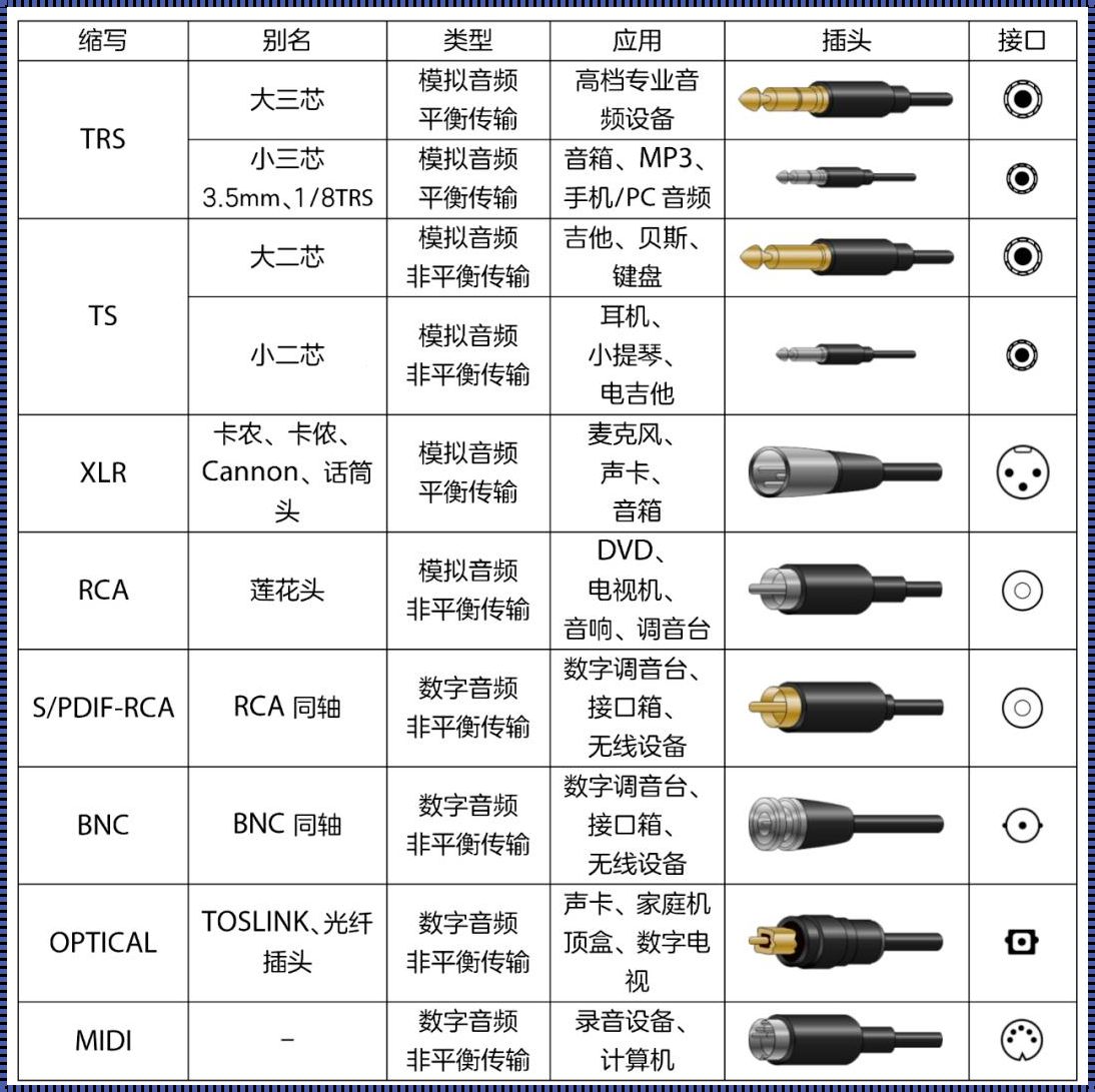 “线”潮汹涌，崛起的“孔”中奥秘