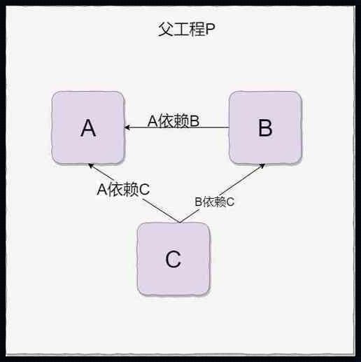 直来直去，依赖是个谜糊事儿