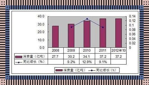 "一线二线，谁领风骚？科技产区的另类解码"