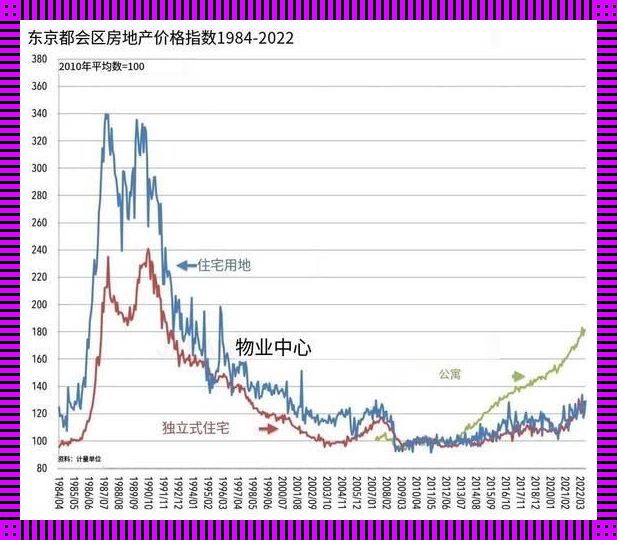 匠心拆解：2024年日本房价的独特魅力