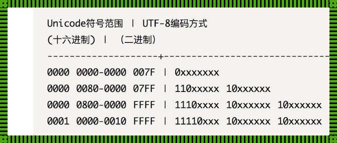 字里行间，字节为王：笑谈字符与字节的那些事儿