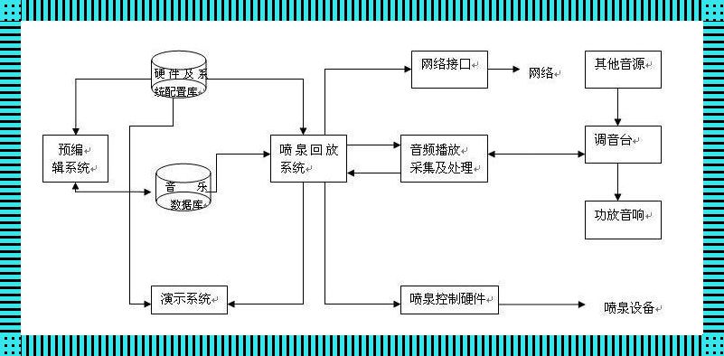 "喷泉1v3高HP系统"热议背后：一场科技江湖的奇葩较量