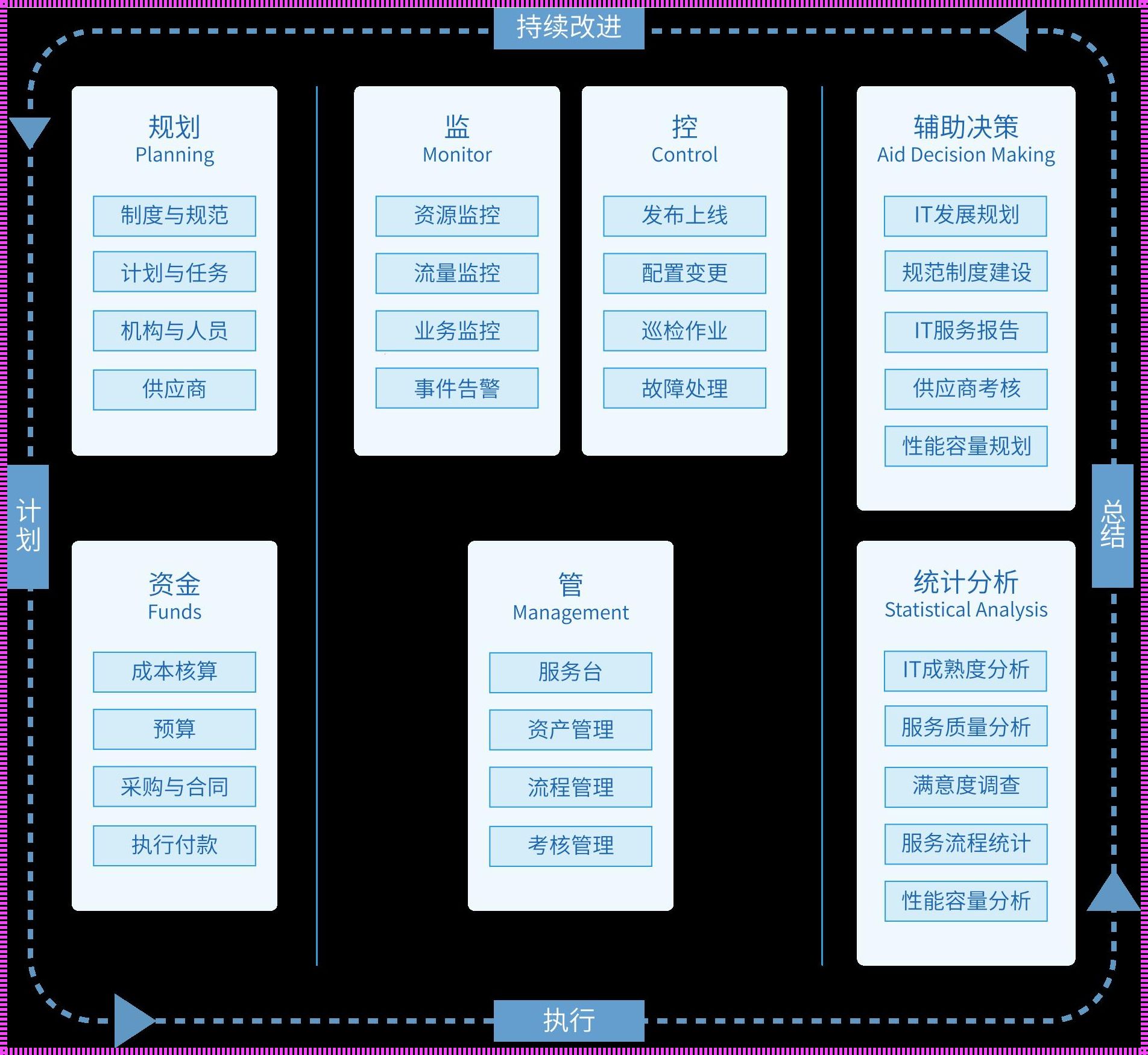 “智”取天下，“能”控四方：笑谈智能设备管理