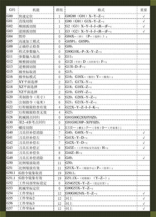 G80指令？这不是玩具车的遥控器吗！