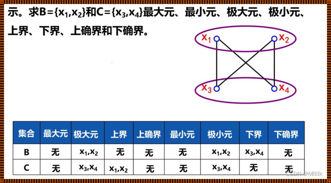 偏序集的“天花板”探秘