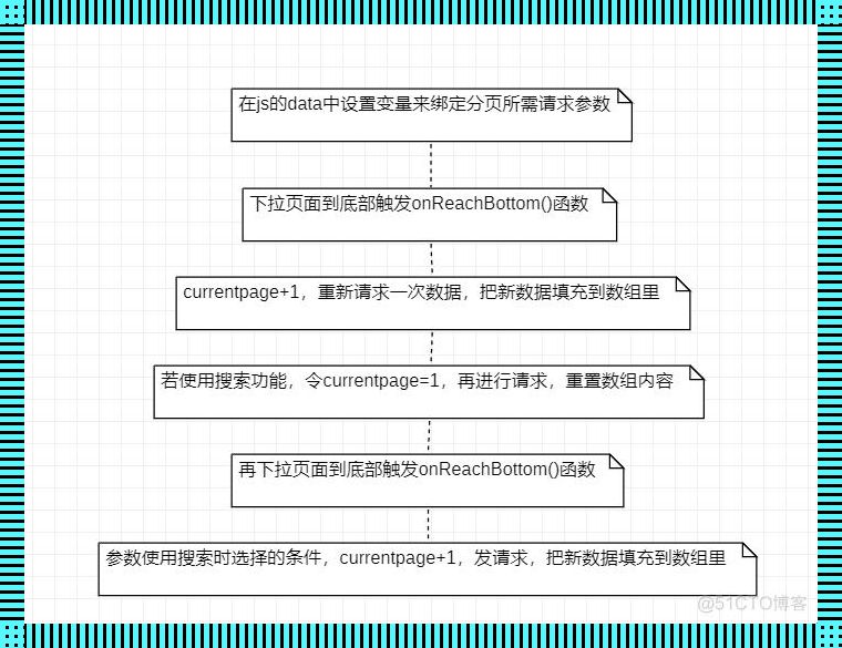 JavaEE 分页第二页：探秘奇妙之旅