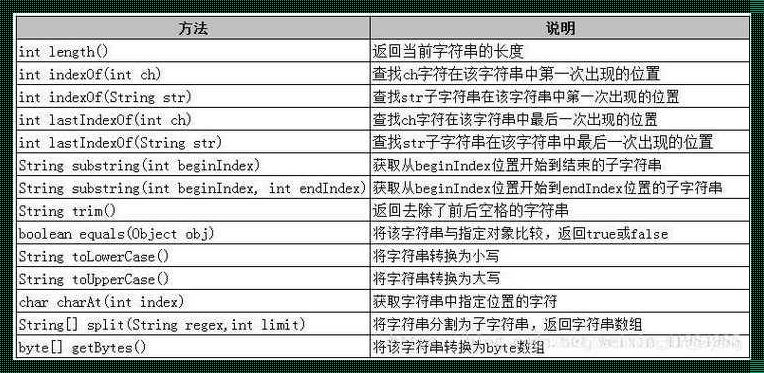 字符串遛狗记——Java版