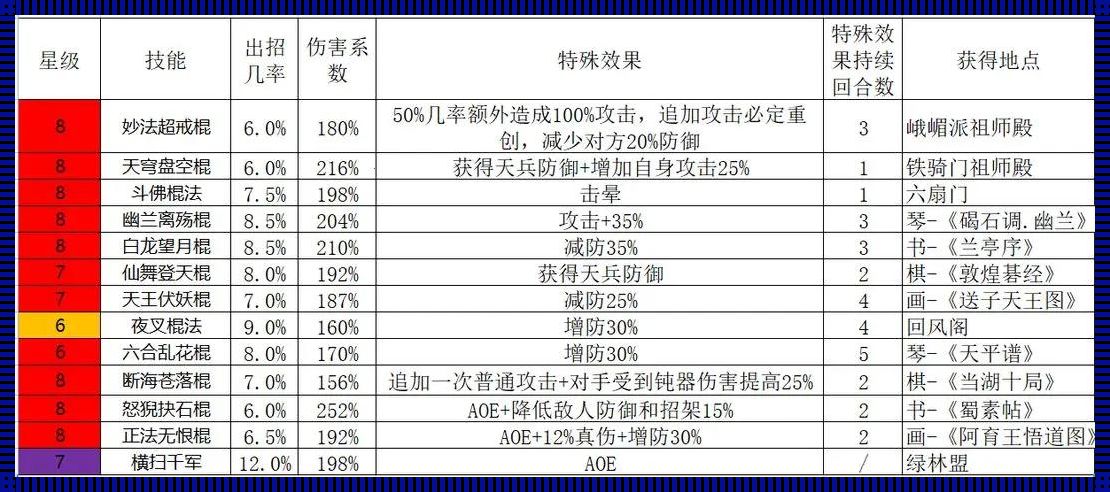 “走江湖，就靠这棍法攻略！”