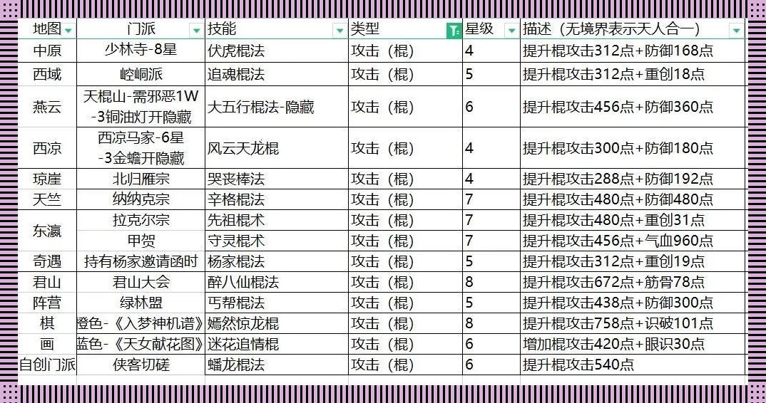 “走江湖，就靠这棍法攻略！”