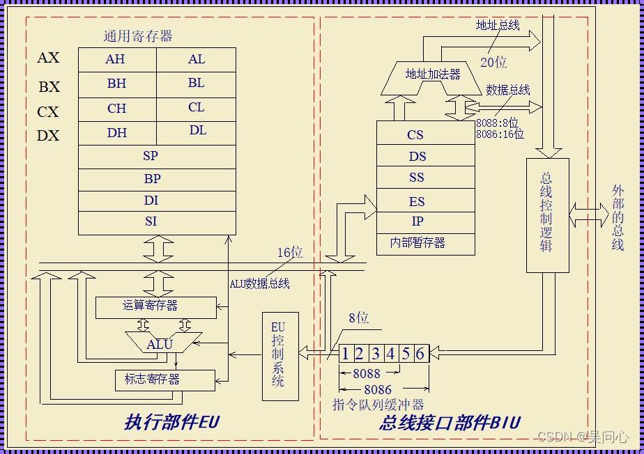 8085CPU，拆开来看，原来你是这样的小可爱！