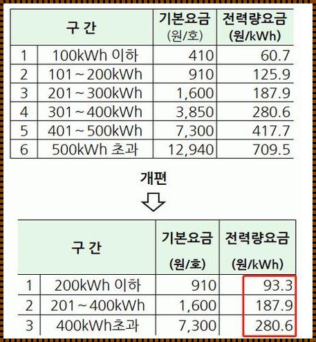 韩国电费狂想曲：时尚界的隐形巨兽