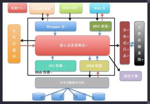 Java主流分布式框架：狂欢还是狂奔？