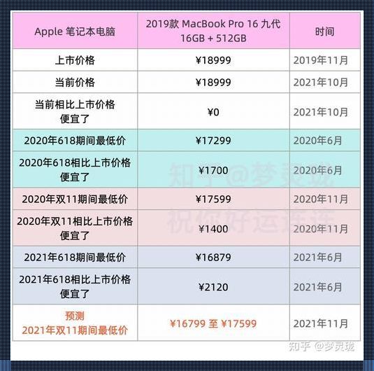 "18 年新 MacBook Pro 价格，网民热议：游戏行业的一大笑话"