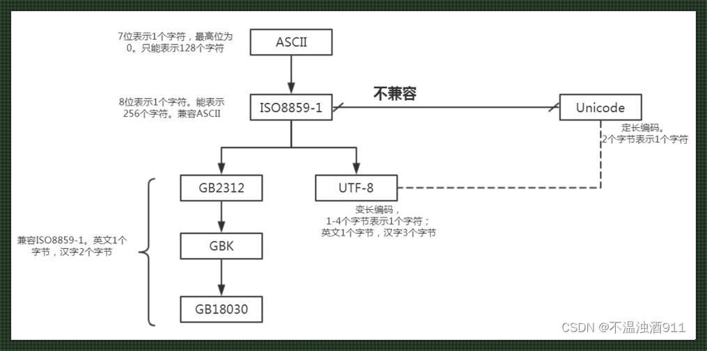 “时尚界的小秘密：日文编码的魔法与乱码的诡计”