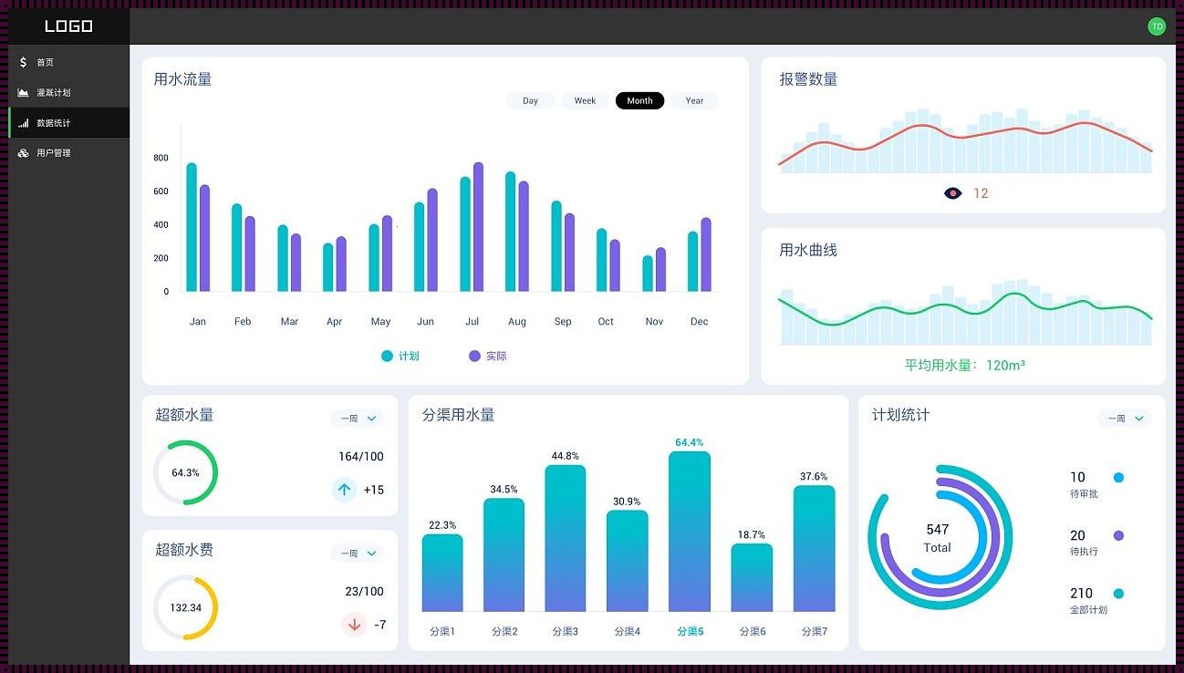 “精准灌溉NPC”：智慧农业的“独孤求败”？