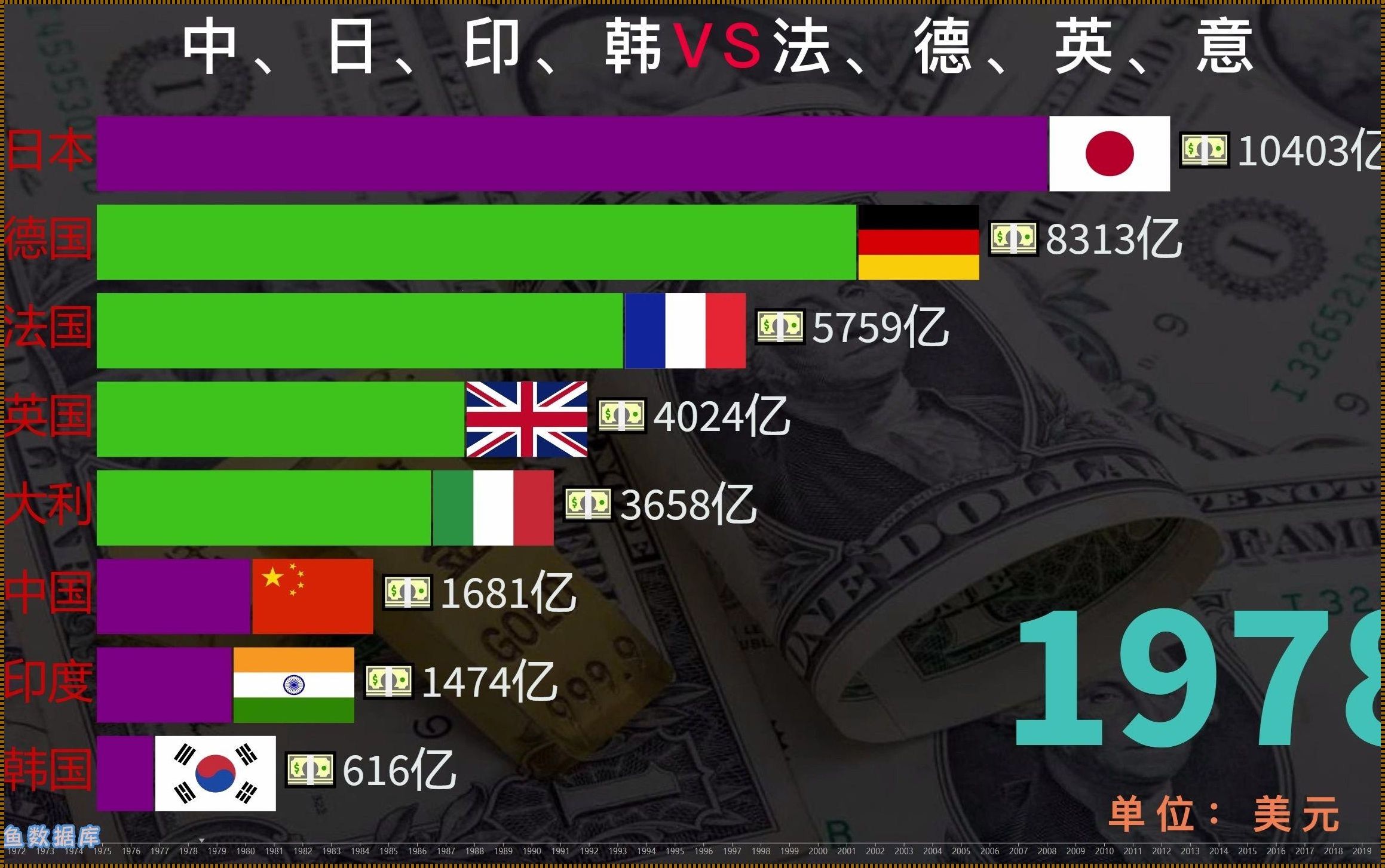 欧亚大陆的经济角力：欧元区、中日韩谁是真正的王者？