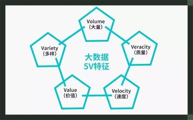 “大数据五大魔性特征，你Get到了吗？”