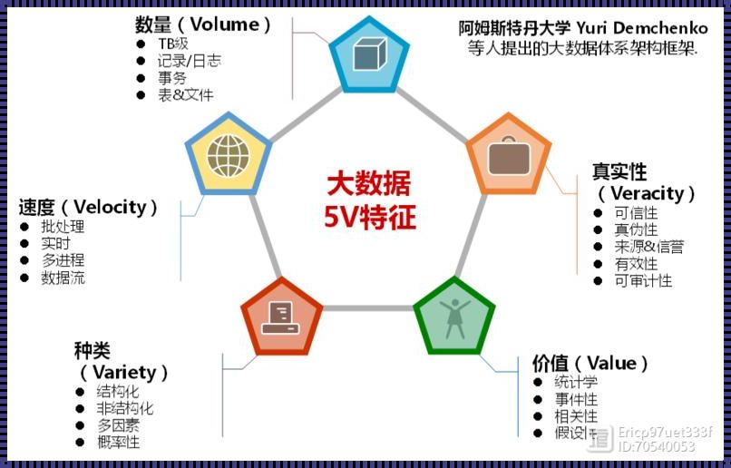 “大数据五大魔性特征，你Get到了吗？”