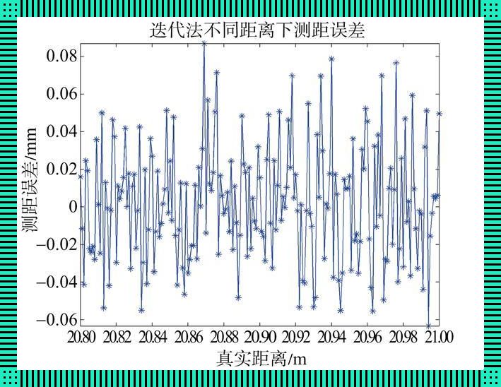 “误差啊，误差！你比金字塔还神秘”