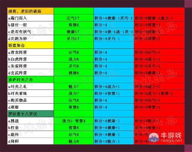 造梦西游4电脑版“黑话”秘籍大全：笑掉大牙的江湖切口