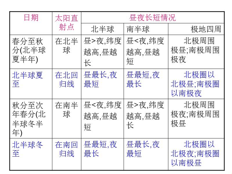 12小时昼夜交替，网友炒得火热：一场幽默的嘲讽大戏