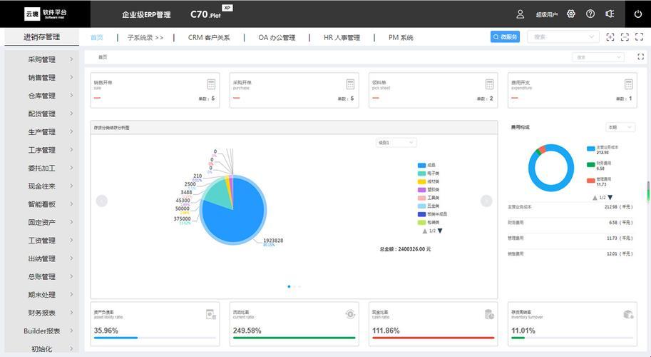 游戏界的“免费CRM”奇遇记：创新，不再是口号！