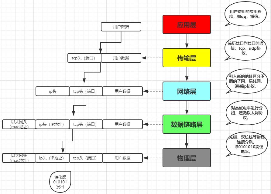 数据链路层协议：狂野世代的华丽舞者