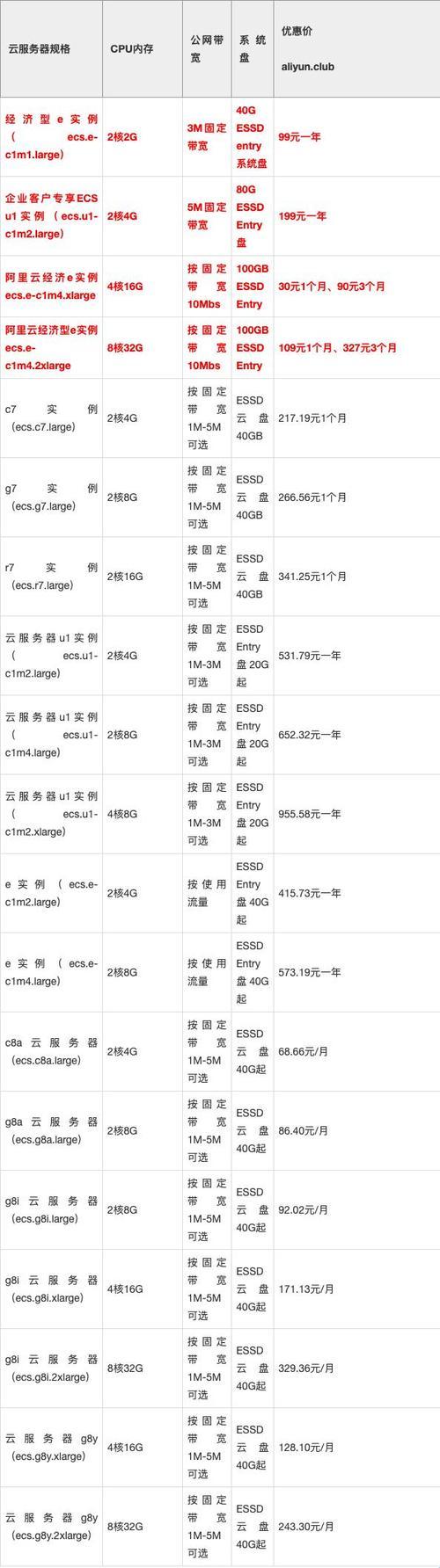 “云服务器学生价”——笑谈互联网时代的“福利”陷阱