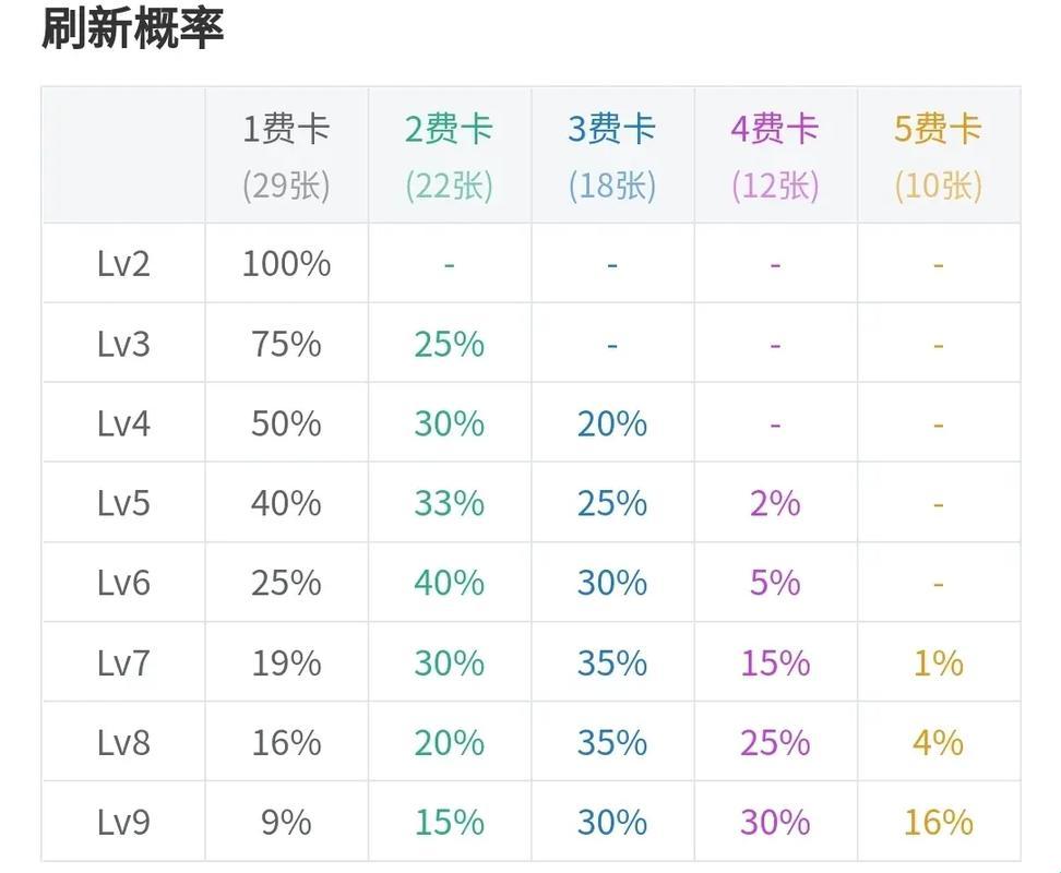 《云顶之弈：费用的迷宫，卡牌的陷阱》